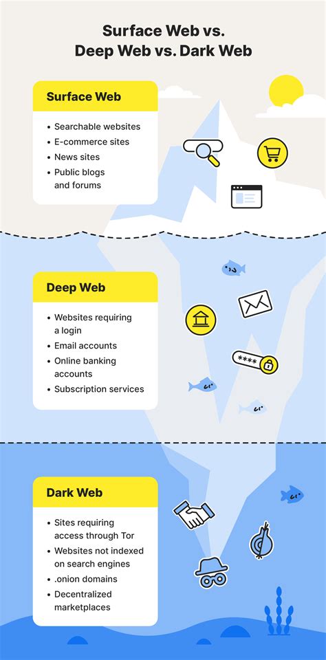 How to Get on The Dark Web & How to Find Sites on There .